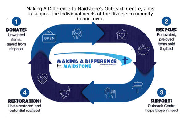 a5_madm_lifecycle_new